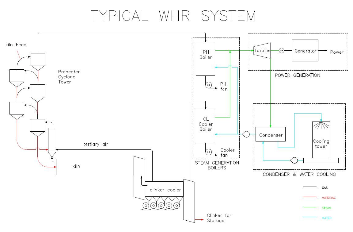 Typical-WHR-system