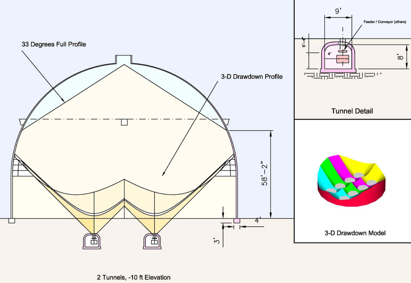bulk-storage-choices-feature-article-figure 1 -two tunnels gravity feed