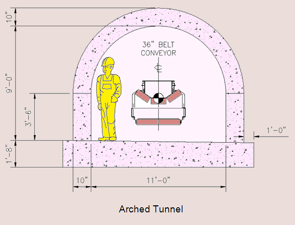 Reclaiming-from-Mineral-Stockpiles-Fig2-arched tunnel section