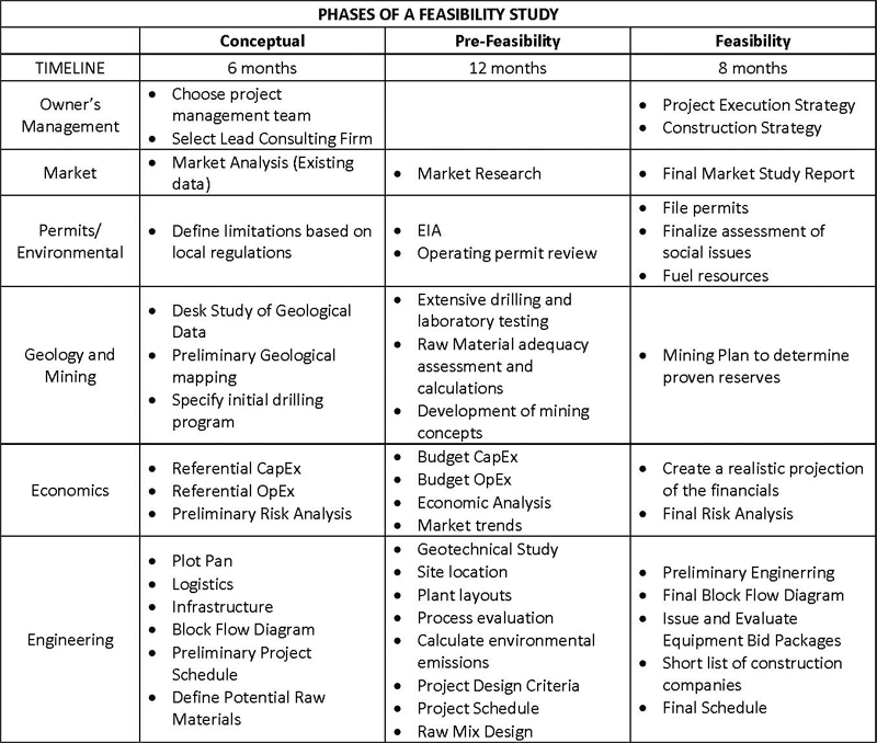 essential-phases-feasibility-study-fig-4-table