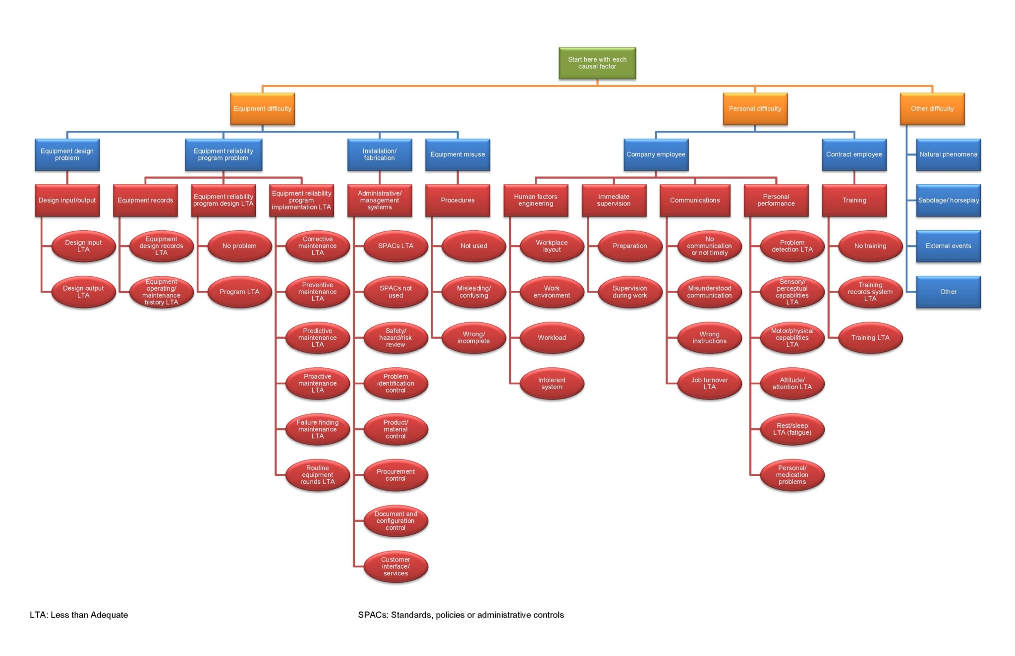 Root Cause Analysis PEC Consulting Group